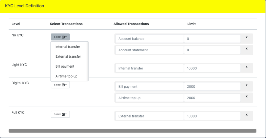 KYC-Level-Defination