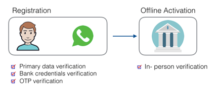 Secure-Registration