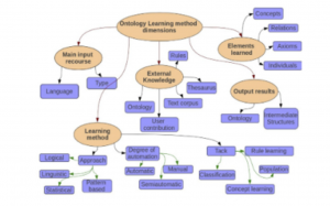classification-approaches-to-ontology-learning