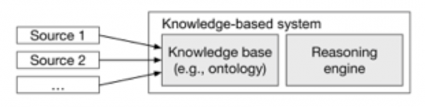 knowledge-graph-architecture