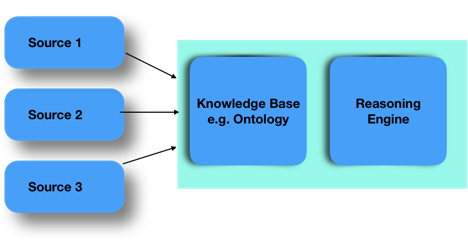 knowledge-graph