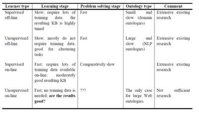 ml-type-for-ontology